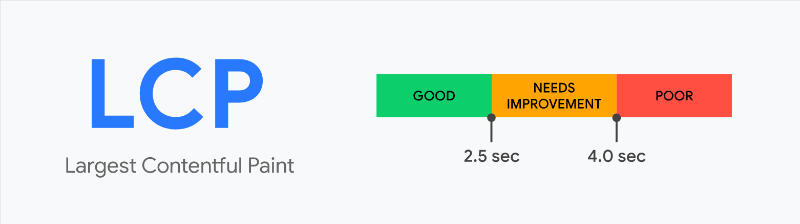 LCP - Google Core Web Vitals