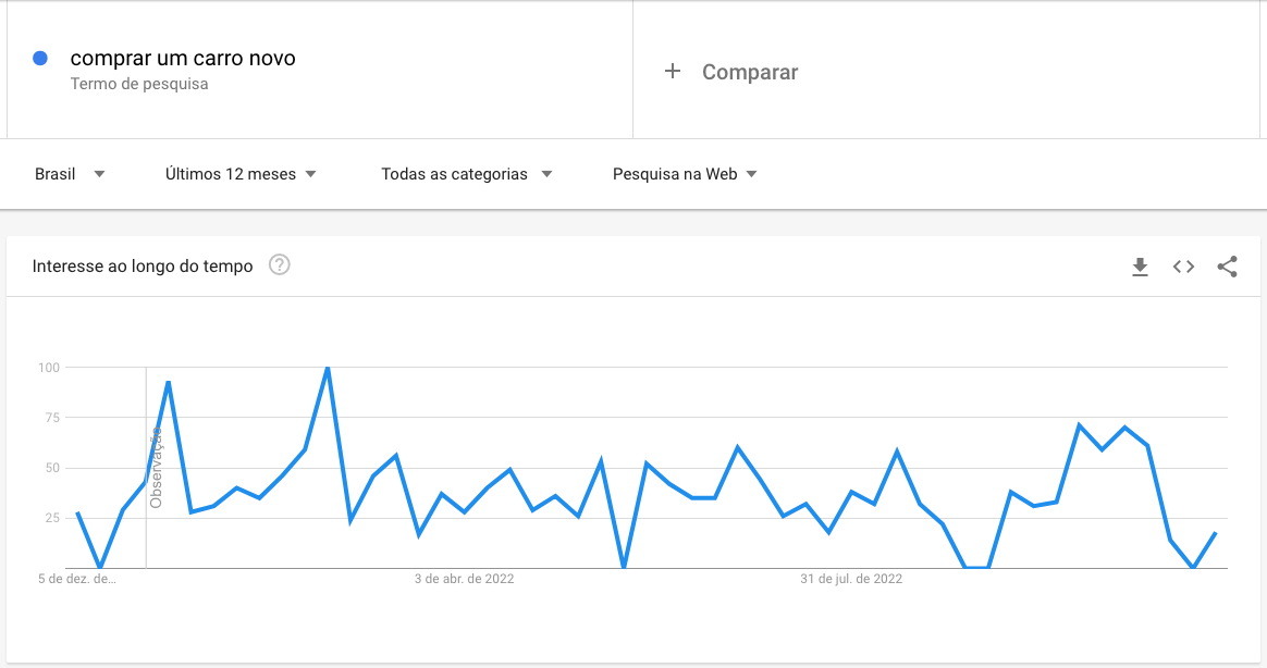 Google trends