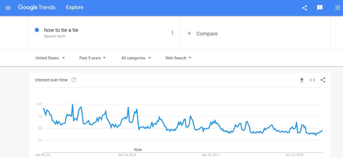 google trends tie a tie web