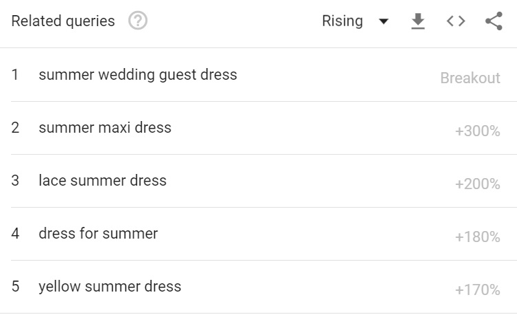 related queries summer dress shopping